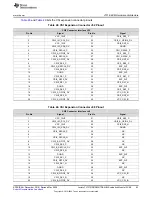 Предварительный просмотр 83 страницы Texas Instruments J721EXSOMXEVM User Manual