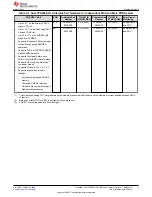 Предварительный просмотр 3 страницы Texas Instruments Jacinto 7 DRA829 User Manual