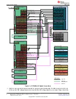 Предварительный просмотр 8 страницы Texas Instruments Jacinto 7 DRA829 User Manual