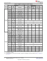 Предварительный просмотр 10 страницы Texas Instruments Jacinto 7 DRA829 User Manual