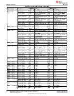 Предварительный просмотр 18 страницы Texas Instruments Jacinto 7 DRA829 User Manual