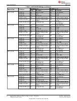 Предварительный просмотр 22 страницы Texas Instruments Jacinto 7 DRA829 User Manual