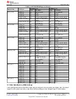 Предварительный просмотр 23 страницы Texas Instruments Jacinto 7 DRA829 User Manual