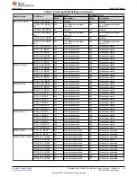 Предварительный просмотр 25 страницы Texas Instruments Jacinto 7 DRA829 User Manual