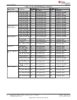 Предварительный просмотр 26 страницы Texas Instruments Jacinto 7 DRA829 User Manual