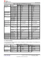 Предварительный просмотр 29 страницы Texas Instruments Jacinto 7 DRA829 User Manual