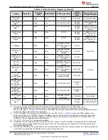 Предварительный просмотр 34 страницы Texas Instruments Jacinto 7 DRA829 User Manual