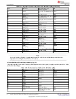 Preview for 16 page of Texas Instruments Jacinto7 User Manual