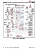 Preview for 18 page of Texas Instruments Jacinto7 User Manual