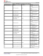 Preview for 23 page of Texas Instruments Jacinto7 User Manual