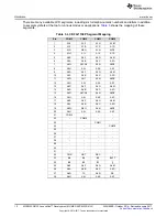 Preview for 12 page of Texas Instruments LaunchPad MSP-EXP430FR4133 User Manual