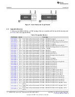 Предварительный просмотр 14 страницы Texas Instruments LaunchPad MSP430G2 Series User Manual