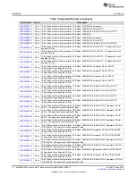 Preview for 14 page of Texas Instruments LaunchPad MSP430G2553 User Manual