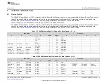 Предварительный просмотр 9 страницы Texas Instruments LAUNCHXL-F28069M User Manual