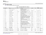Предварительный просмотр 19 страницы Texas Instruments LAUNCHXL-F28069M User Manual