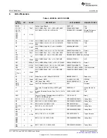 Preview for 28 page of Texas Instruments LDC131 Series User Manual