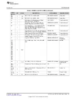 Preview for 33 page of Texas Instruments LDC131 Series User Manual