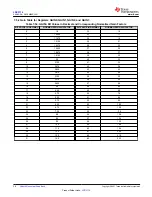Предварительный просмотр 36 страницы Texas Instruments LDC3114 Manual