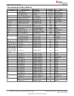 Предварительный просмотр 14 страницы Texas Instruments LM10500 User Manual