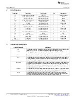 Preview for 2 page of Texas Instruments LM20133 User Manual