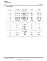 Предварительный просмотр 7 страницы Texas Instruments LM25085A User Manual