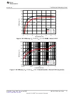 Предварительный просмотр 11 страницы Texas Instruments LM25141-Q1 User Manual