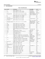 Предварительный просмотр 22 страницы Texas Instruments LM25141-Q1 User Manual