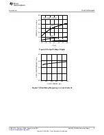 Предварительный просмотр 9 страницы Texas Instruments LM2695EVAL User Manual