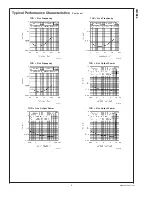 Preview for 11 page of Texas Instruments LM3886 Overture Manual