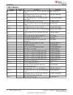 Preview for 10 page of Texas Instruments LM5013-Q1EVM User Manual