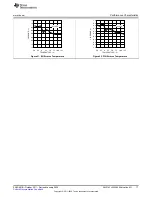 Предварительный просмотр 17 страницы Texas Instruments LM5064EVK User Manual