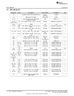 Предварительный просмотр 18 страницы Texas Instruments LM5064EVK User Manual