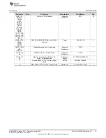 Предварительный просмотр 19 страницы Texas Instruments LM5064EVK User Manual