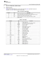 Preview for 5 page of Texas Instruments LM5066I EVM User Manual