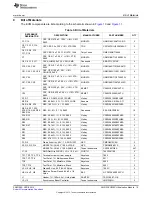 Предварительный просмотр 15 страницы Texas Instruments LM5122EVM-2PH User Manual