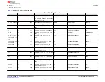 Preview for 17 page of Texas Instruments LM5123EVM-BST User Manual