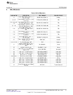 Предварительный просмотр 13 страницы Texas Instruments LM5150RUMHDEVM User Manual