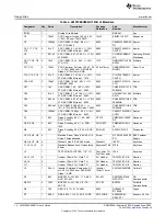 Предварительный просмотр 14 страницы Texas Instruments LM5156EVM-BST User Manual