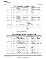 Предварительный просмотр 15 страницы Texas Instruments LM5156EVM-BST User Manual