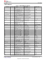 Предварительный просмотр 11 страницы Texas Instruments LM5168FEVM User Manual