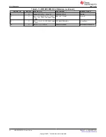 Предварительный просмотр 12 страницы Texas Instruments LM5168FEVM User Manual