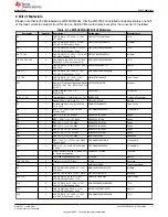 Предварительный просмотр 11 страницы Texas Instruments LM5168FQEVM User Manual