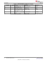 Предварительный просмотр 12 страницы Texas Instruments LM5168FQEVM User Manual