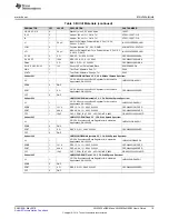 Preview for 15 page of Texas Instruments LM53625 QEVM Series User Manual