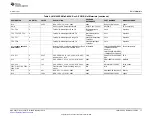 Предварительный просмотр 17 страницы Texas Instruments LM61460-Q1 EVM User Manual