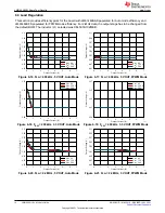 Preview for 16 page of Texas Instruments LM61460EVM User Manual