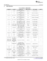 Preview for 12 page of Texas Instruments LM63635EVM User Manual