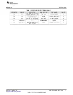 Preview for 13 page of Texas Instruments LM63635EVM User Manual