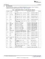 Предварительный просмотр 10 страницы Texas Instruments LM73605 User Manual