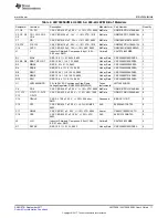 Предварительный просмотр 11 страницы Texas Instruments LM73605 User Manual